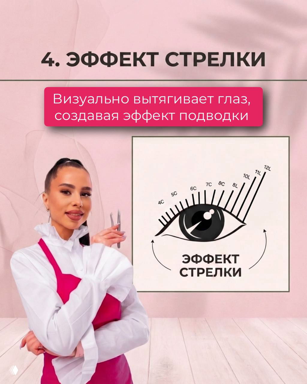 Карточка с эффектом «стрелки»: диаграмма вытягивания глаза и фото мастера у схемы, визуально удлиняющая форму глаза.