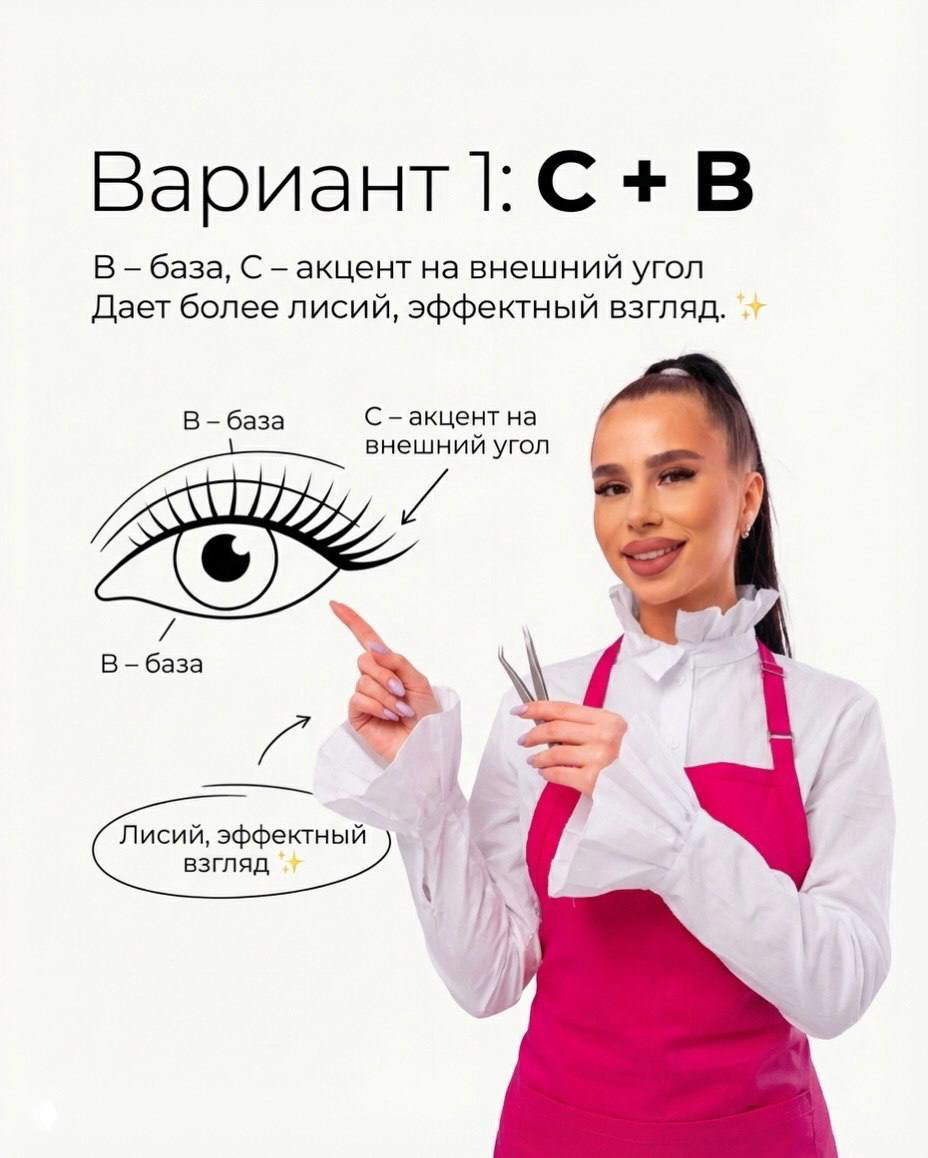 Инфографика варианта C + B: схема глаза с подписями B — база, C — акцент на внешний угол; рядом фото мастера и подписи эффекта «лисиный» взгляд.