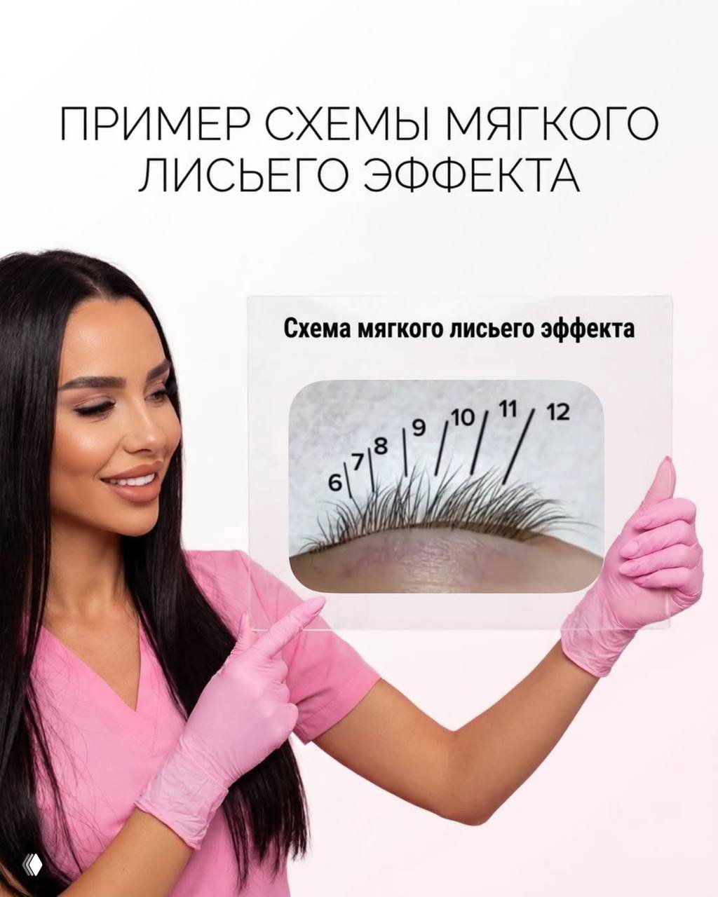 Пример схемы мягкого лисьего эффекта: фотография глаза с пронумерованными длинами ресниц и поясняющей подписью на слайде