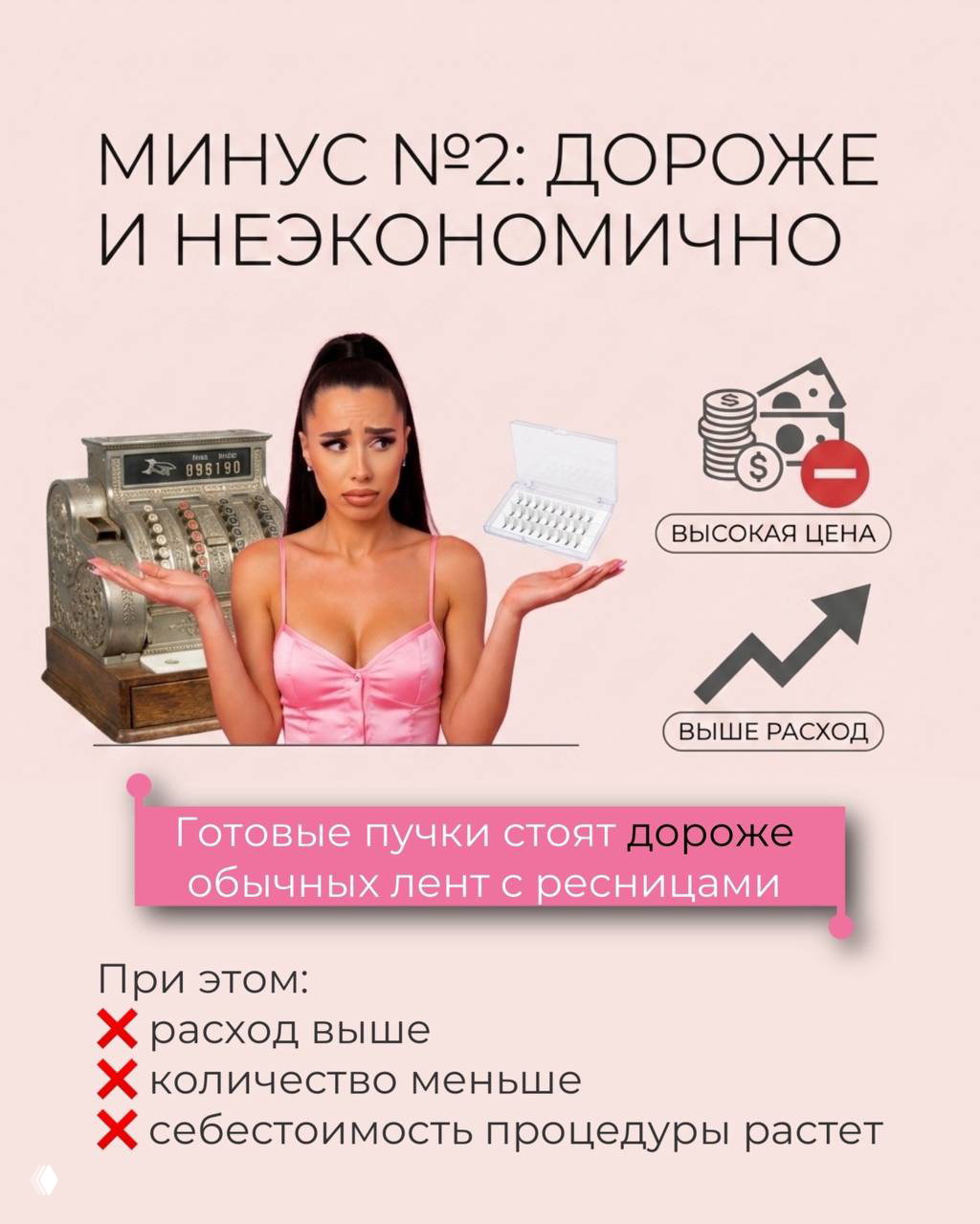 Слайд минус №2: изображение кассового аппарата и упаковки готовых пучков, акцент на высокой цене и возрастании себестоимости процедуры.