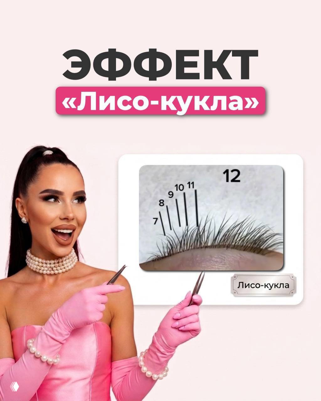 Коллаж с эффектом «Лисо-кукла»: портрет мастера и макро фото века с пронумерованными длинами ресниц, демонстрация схемы.