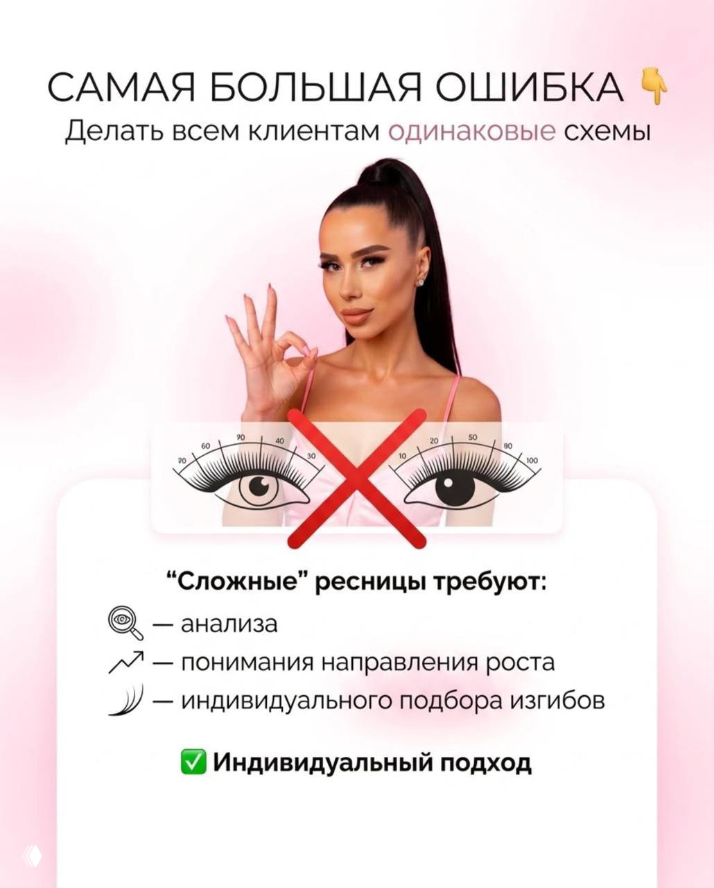 Инфографика с надписью «САМАЯ БОЛЬШАЯ ОШИБКА», фото мастера и схематичные рисунки ресниц с крестом, перечислены требования к «сложным» ресницам.