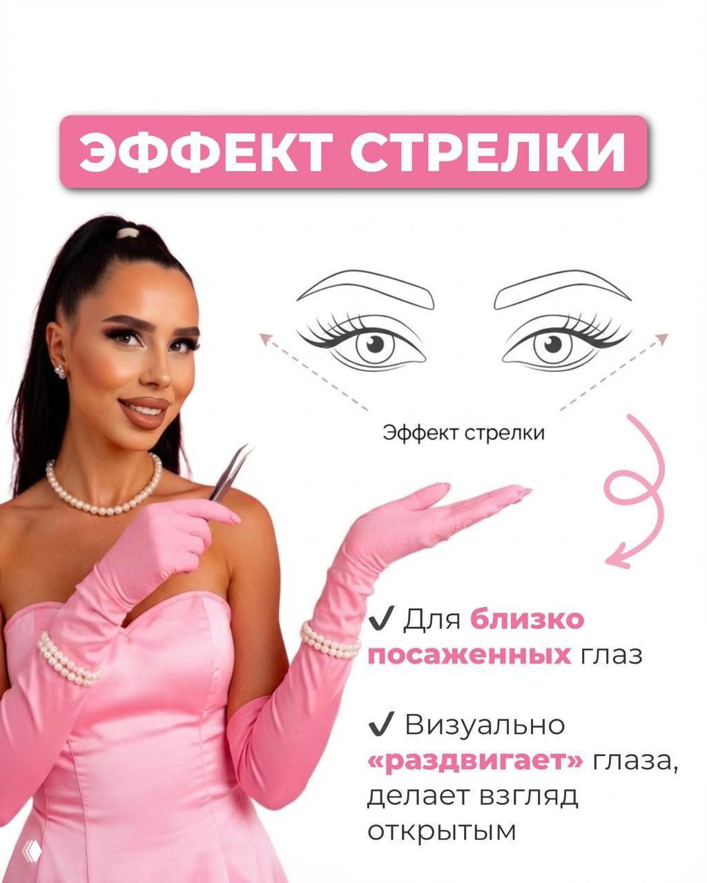 Коллаж: модель в розовых перчатках указывает пинцетом на диаграмму «Эффект стрелки», показано направление роста ресниц.