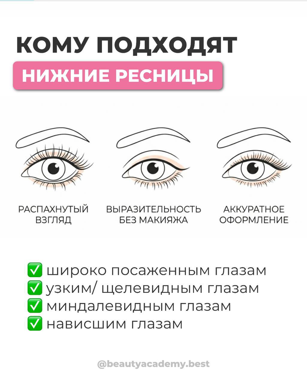 Инфографика с глазами: кому подходят нижние ресницы — распахнутый взгляд, выразительность без макияжа и аккуратное оформление с чек-листом показаний.