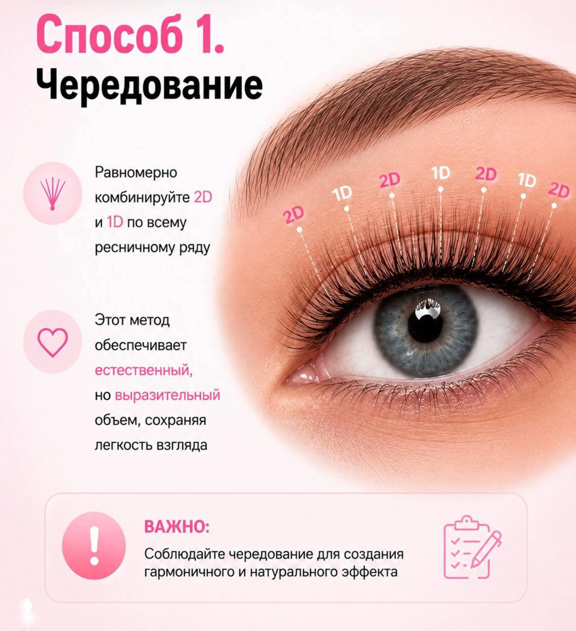 Иллюстрация способа 1 — Чередование: схема с отметками 1D и 2D, равномерная комбинация пучков для естественного, выразительного объёма.