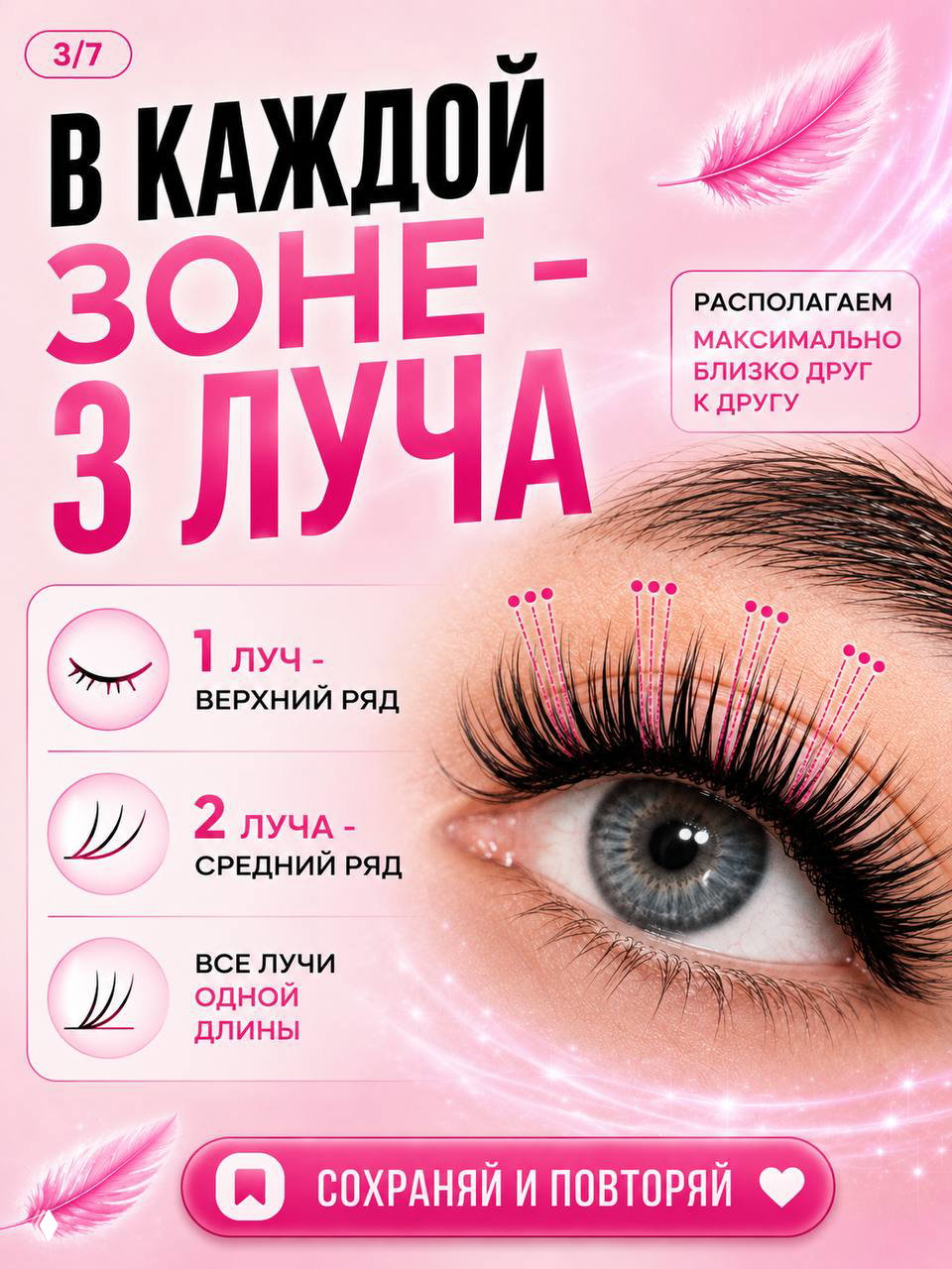 Плакат с заголовком «В каждой зоне — 3 луча», схема расположения лучей по верхнему и среднему ряду, визуальные маркеры длины и рядности.