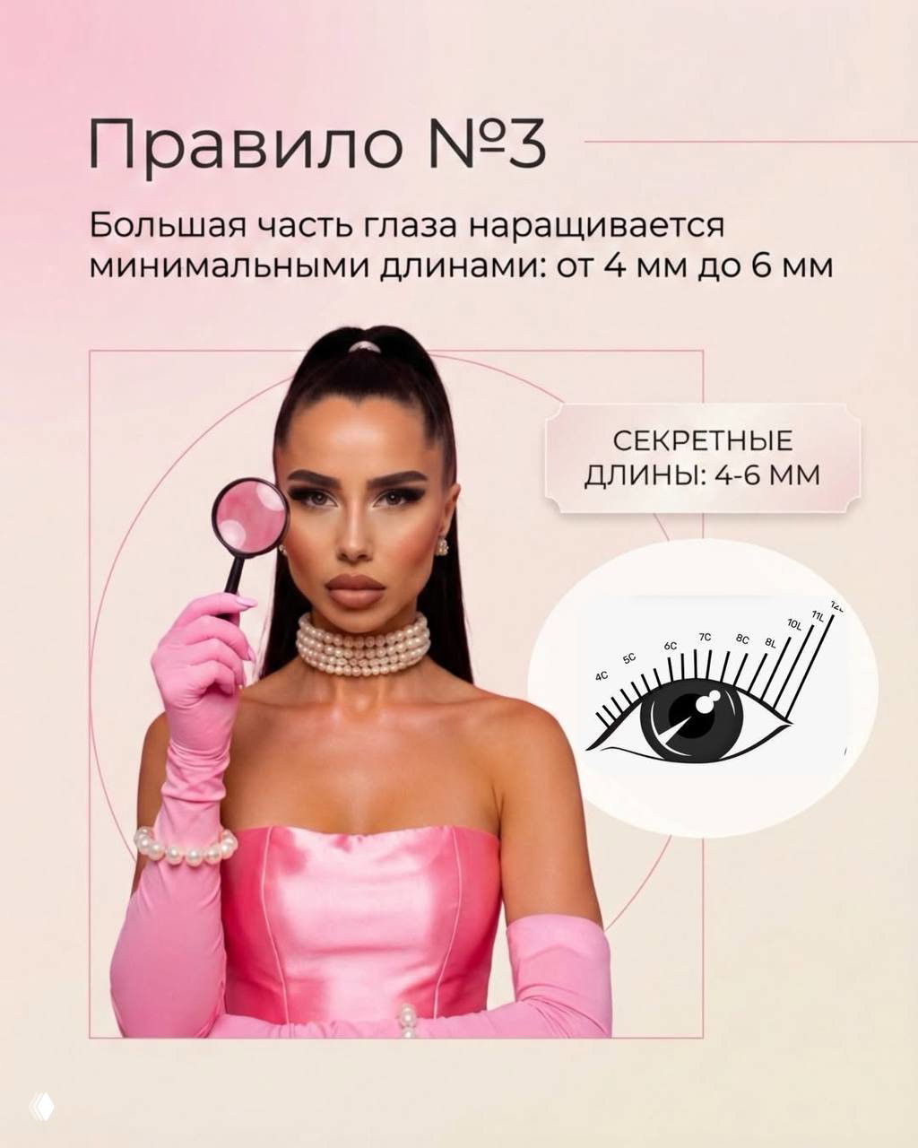 Слайд с правилом №3: фото мастера и схема глаза с пометкой «секретные длины 4–6 мм», иллюстрация расположения минимальных длин пучков.