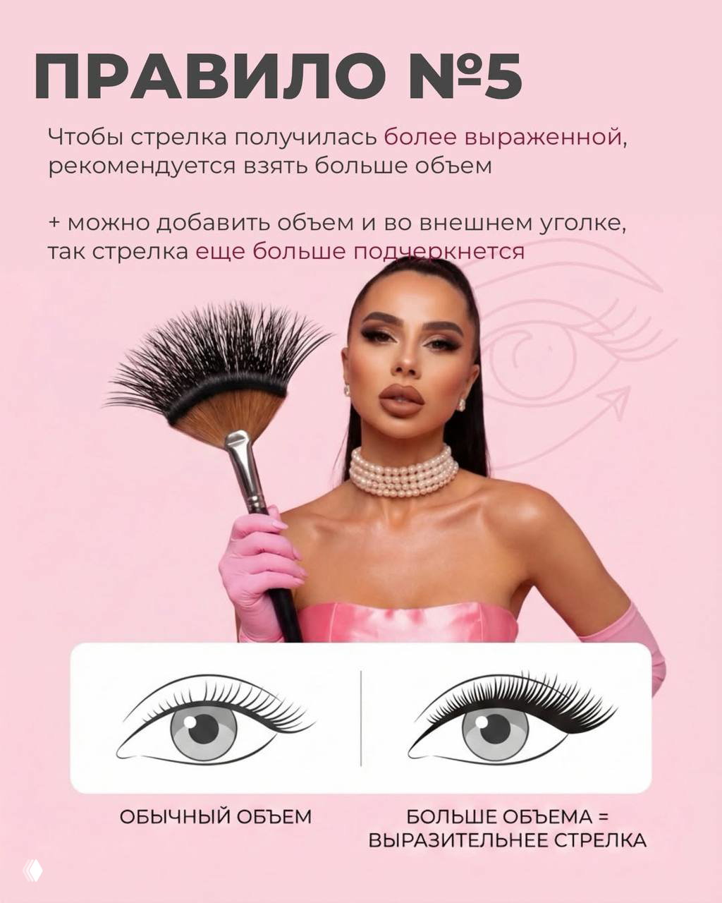 Слайд с правилом №5: мастер держит веер кистей; сравнение обычного объёма и увеличенного объёма для более выраженной стрелки ресниц.