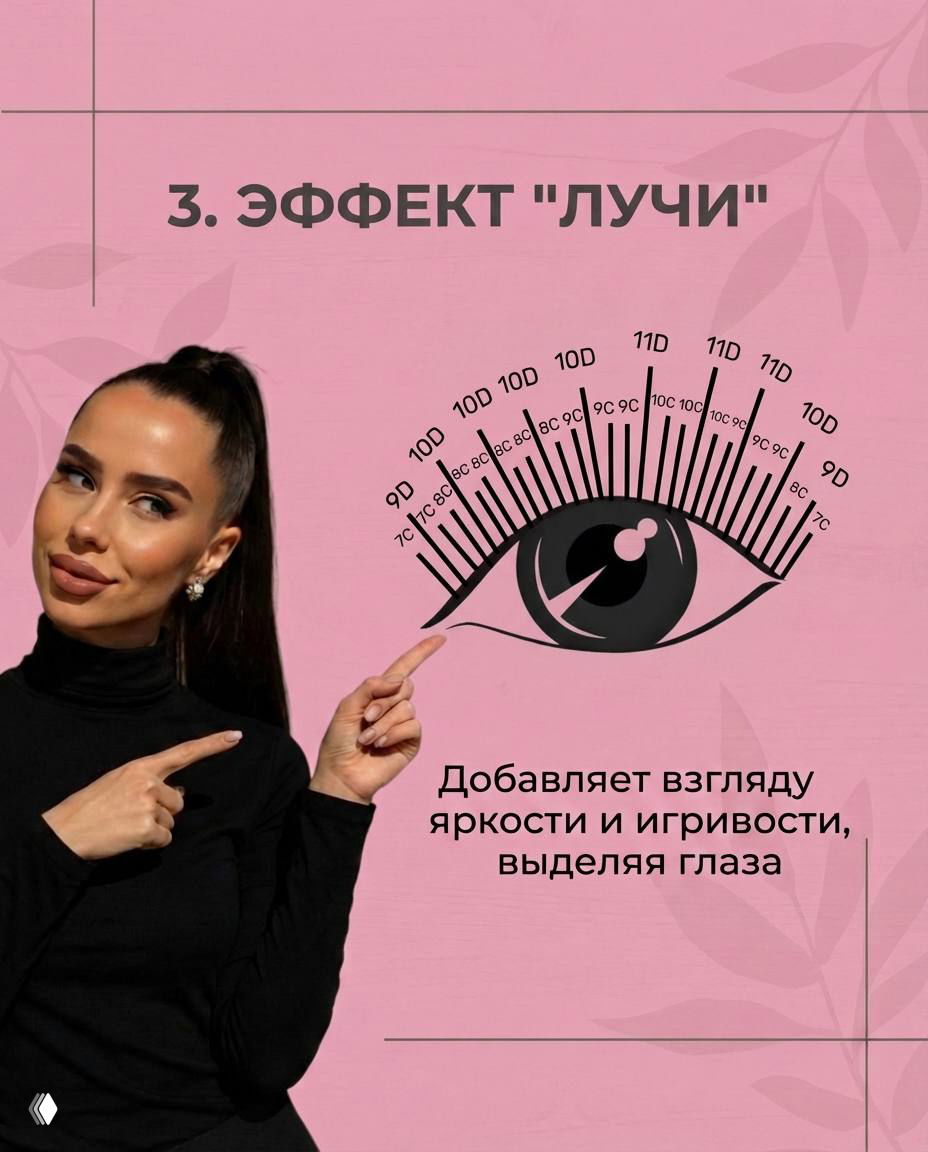 Иллюстрация эффекта «лучи»: графическая диаграмма ресниц рядом с фото мастера, акцент на яркости и игривости взгляда.