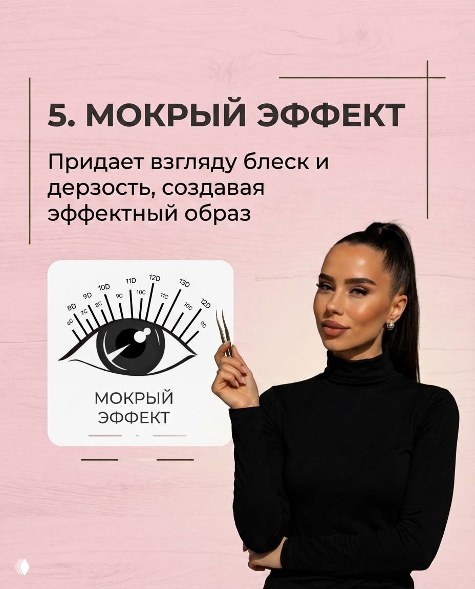 Схема мокрого эффекта рядом с фото мастера в чёрном: графическая шкала длин ресниц и подписи, акцент на блеске и дерзости образа.