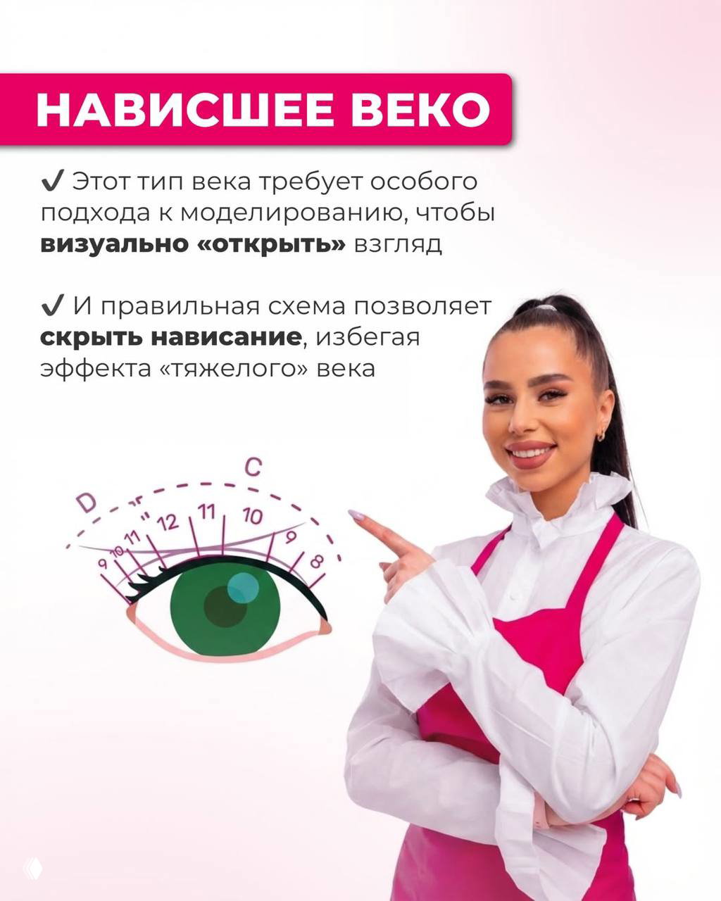 Слайд про нависшее веко: диаграмма глаза с указанием зон и номеров для распределения длин ресниц, рядом фото автора и подсказки по моделированию
