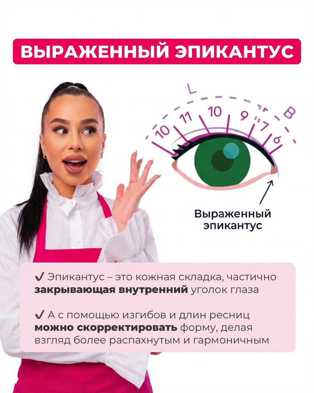 Слайд про выраженный эпикантус: иллюстрация с метками изгибов и длины ресниц, фото мастера и текст о коррекции формы ресниц