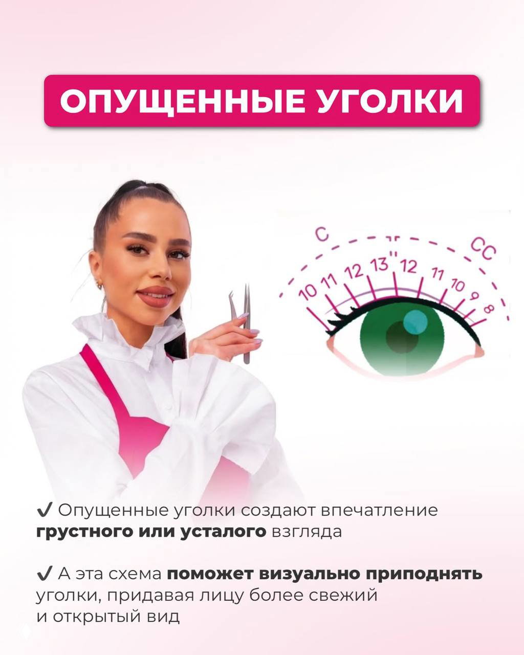 Слайд об опущенных уголках глаза: схема с номерами и зонами для приподнимания внешнего угла, фото автора и пояснения для мастеров
