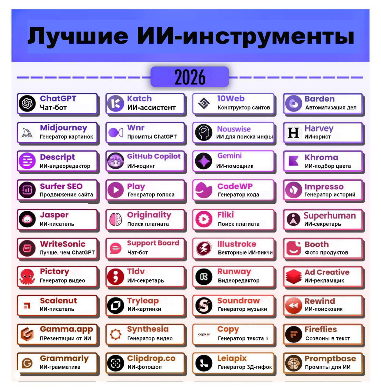 Лучшие нейросети этого года