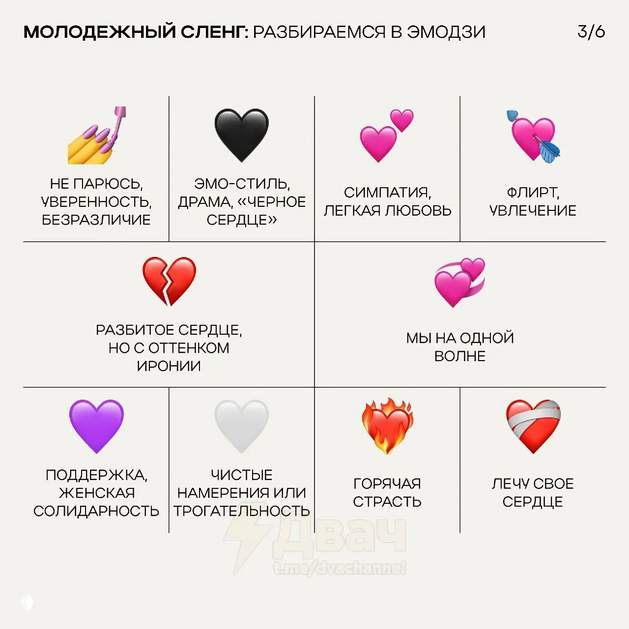 Карточка с сердечками разных цветов и пояснениями: от эмпатии и поддержки до флирта и иронии — значения сердечных эмодзи.