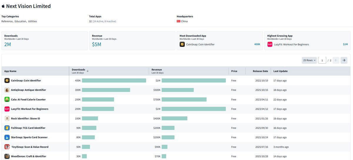 Чит-код: $5 млн в мес с приложений на ChatGPT