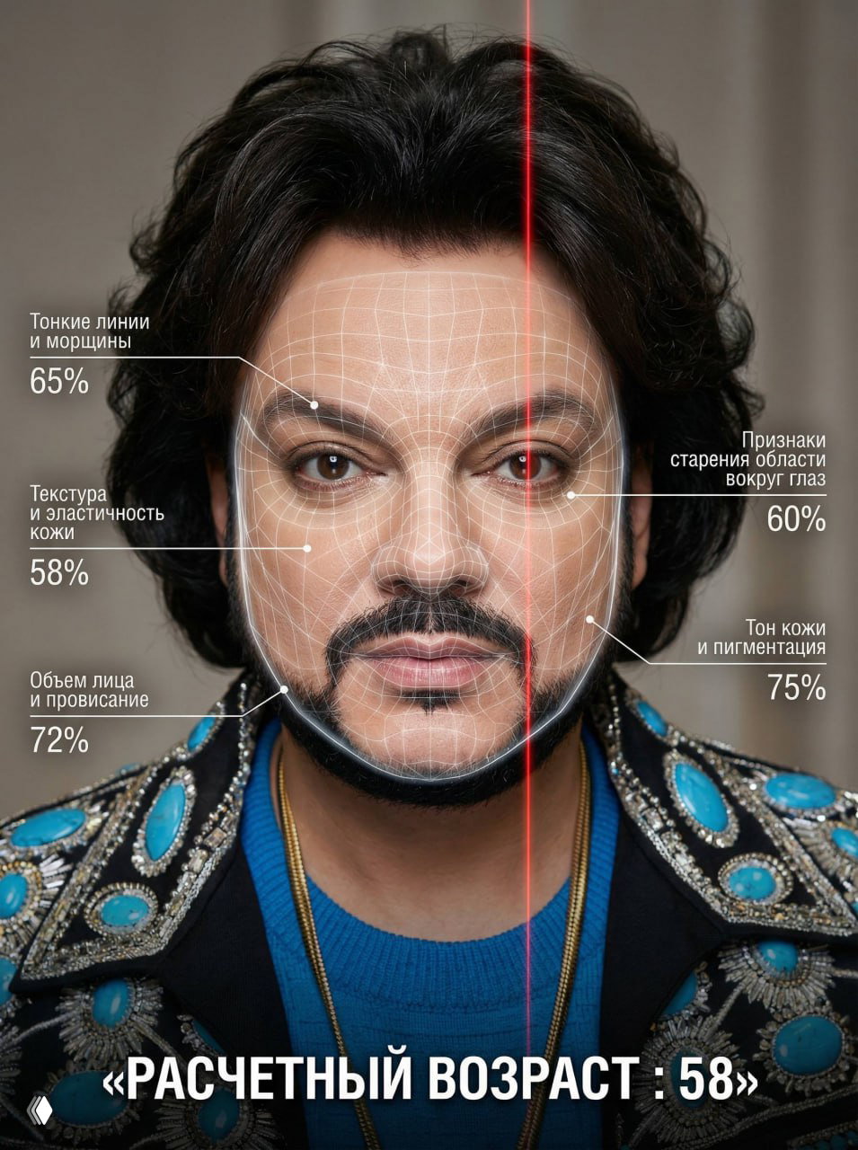 Портрет взрослого мужчины с сеткой анализа лица, красной вертикальной лазерной линией и процентными метками старения.
