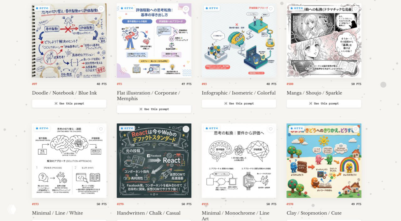 Большая коллекция промптов для инфографики в Nano Banana Pro