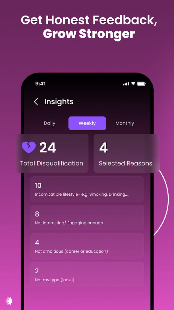 Скриншот раздела Insights в Fate: аналитика отказов и выбранных причин несовместимости, карточки статистики и недельные показатели на фиолетовом фоне.