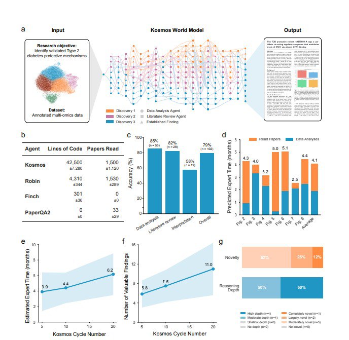 ИИ-агент, который делает открытия быстрее учёных