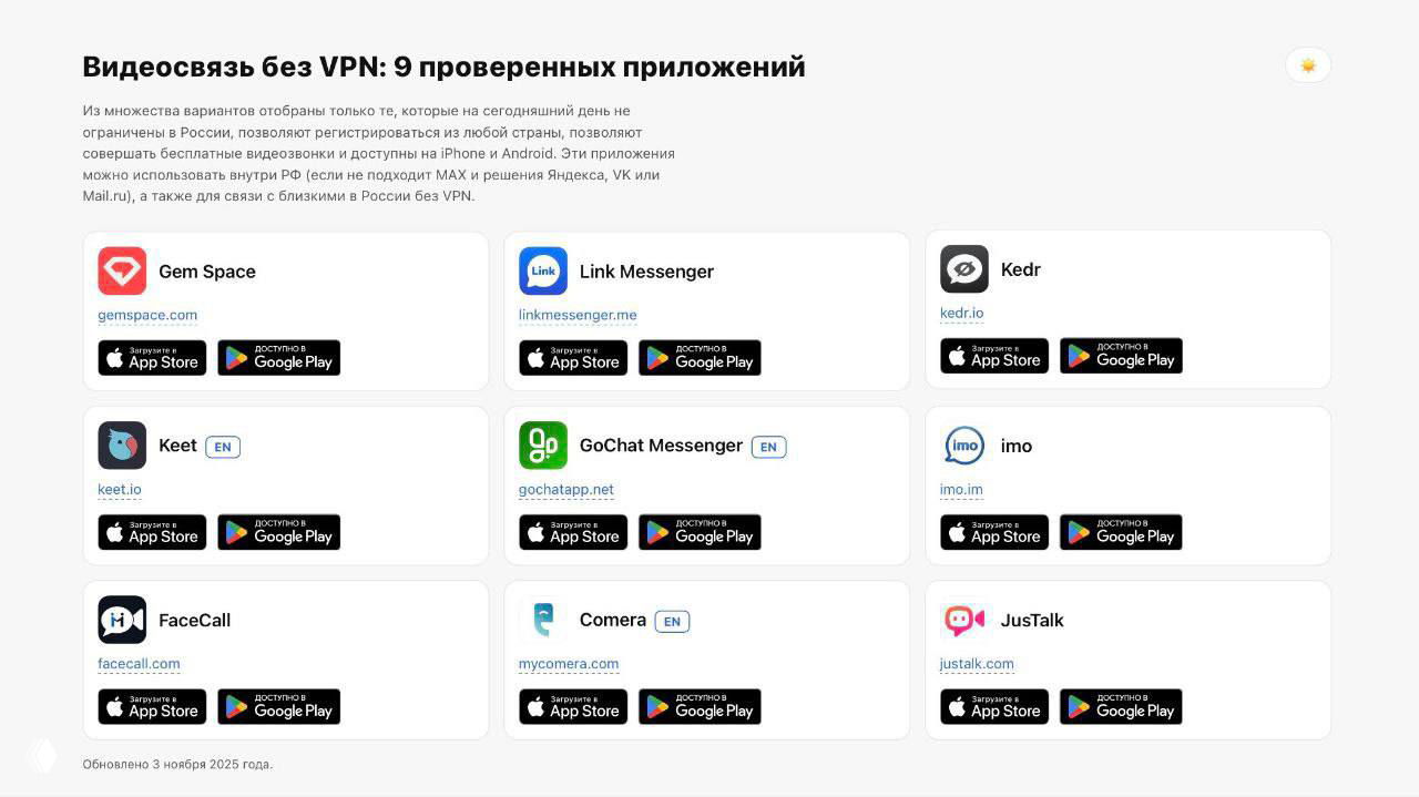 Лучшие сервисы для видеозвонков, которые работают в России