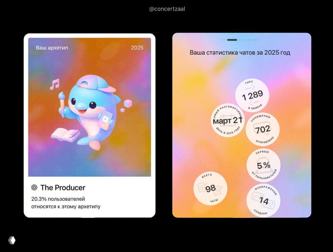 Проверяем свои итоги года в ChatGPT.