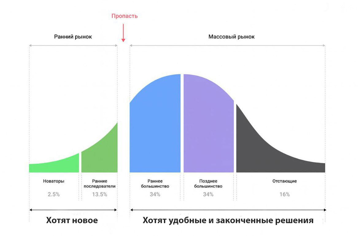 Трендвотчинг и технологические тренды