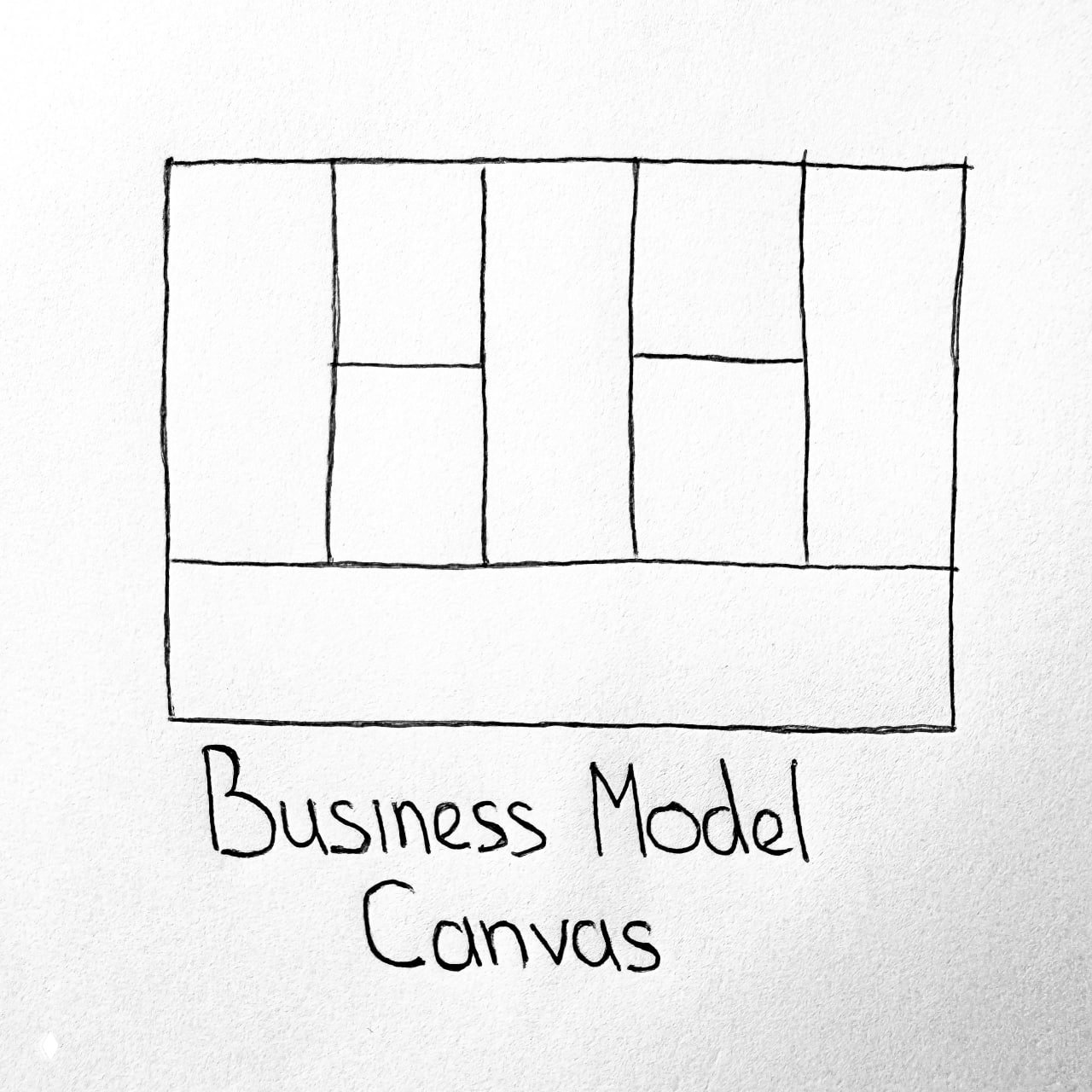 Business Model Canvas: делаем инструмент, а не презентацию