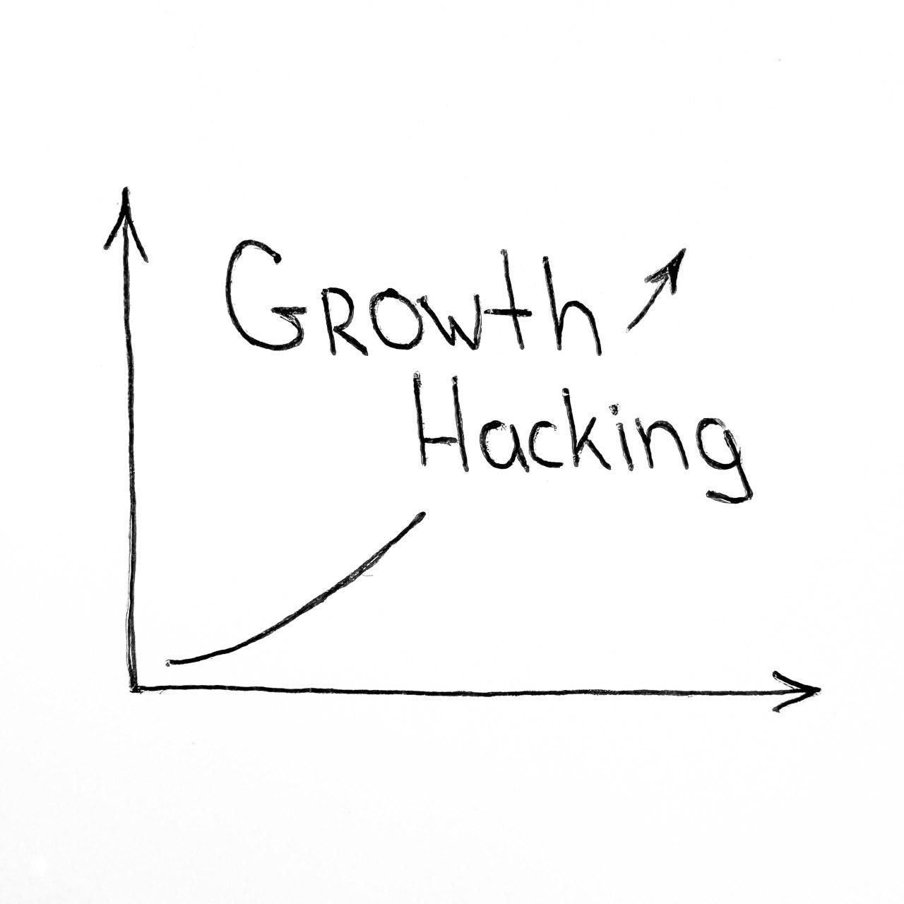 Fail Fast, Fail Cheap — Growth Hacking
