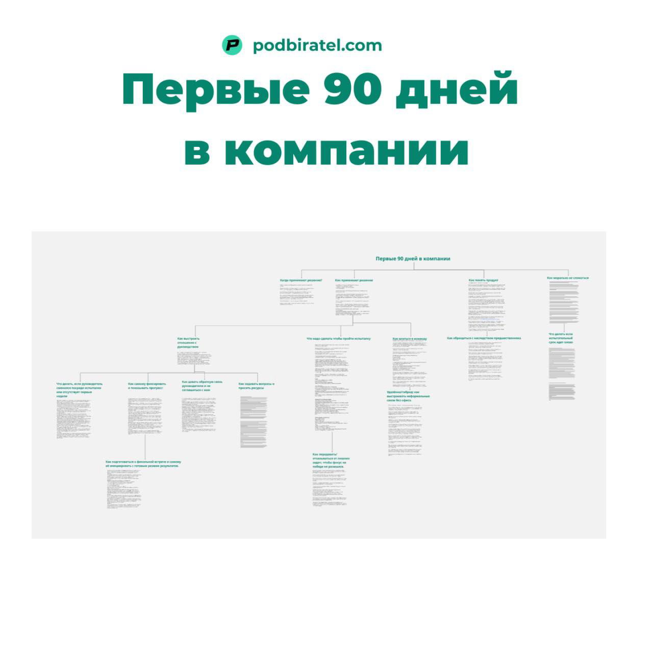 Первые 90 дней в компании — гайд Александра Замахова