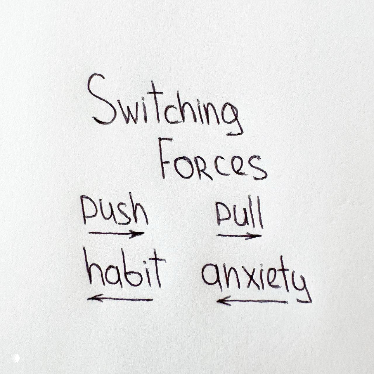 Рисунок маркером на белой бумаге с надписью «Switching Forces» и словами push, pull, habit, anxiety — схематичная иллюстрация сил переключения продукта.