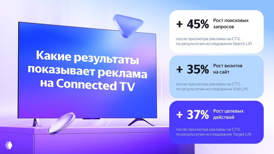 Технологии диджитал-рекламы — на большом экране
