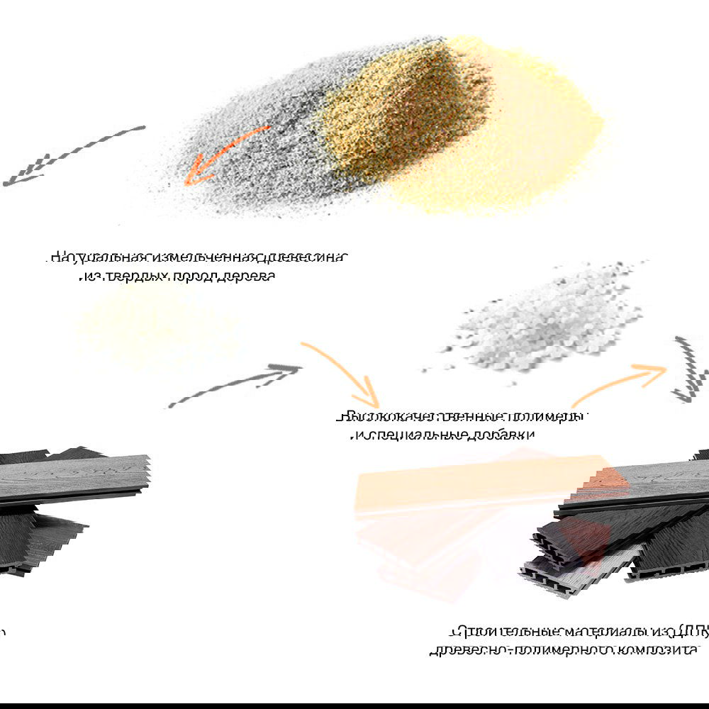 Простыми словами о ДПК