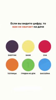 Инфографика: цветные круги с подписями и фразой «Если вы видите цифру, то вам не хватает на даче», акцент на грядках из ДПК.