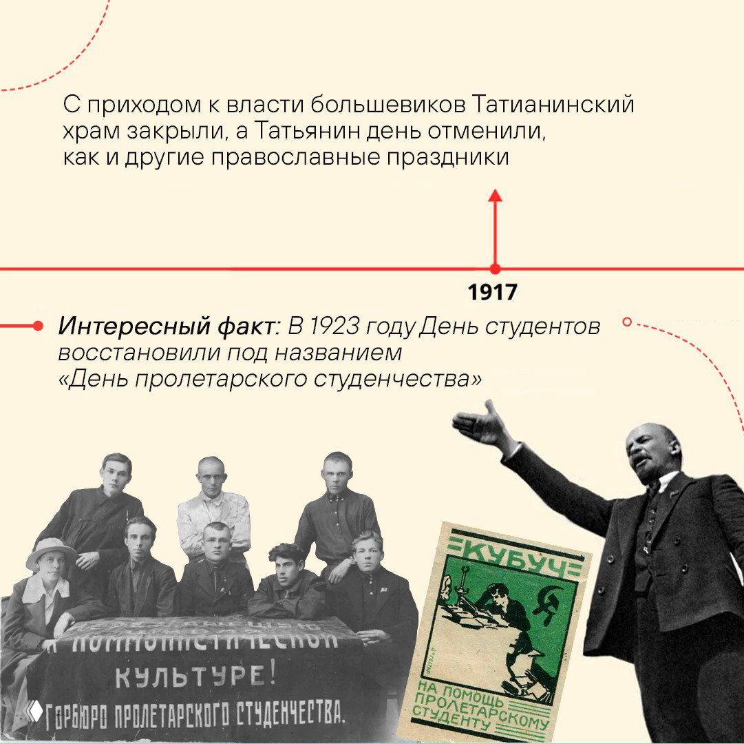 Чёрно-белая фотография студентов и иллюстрации агитации: визуал о восстановлении Дня студентов в 1923 году и советской пропаганде.