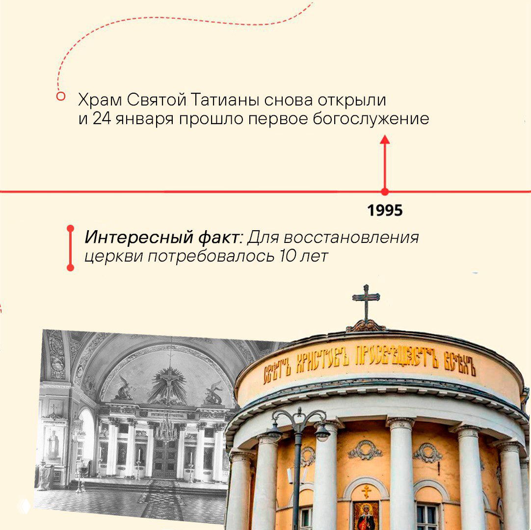 Фотографии интерьера и фасада отреставрированного Храма Святой Татианы — иллюстрация повторного открытия и первого богослужения в 1995 году.