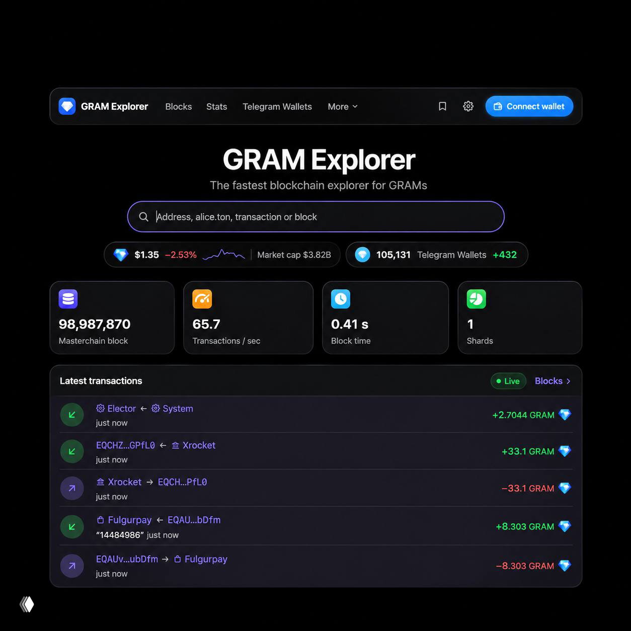 GRAM Explorer — официальный обозреватель сети TON