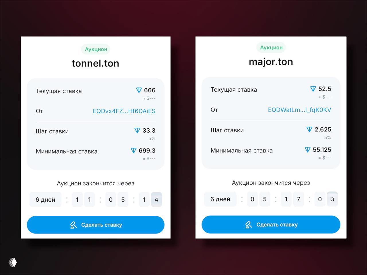 Домен tonnel.ton выставлен на аукцион