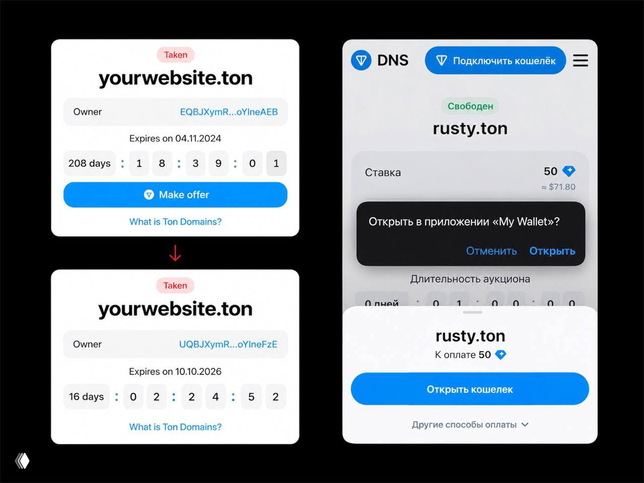 Из dns.ton.org убрали Tonkeeper и Getgems