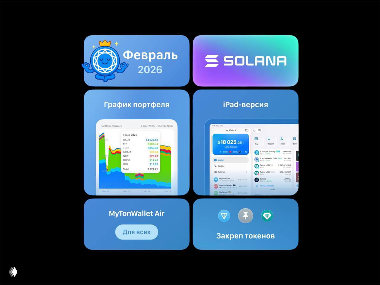 MyTonWallet добавил Solana и новые фичи