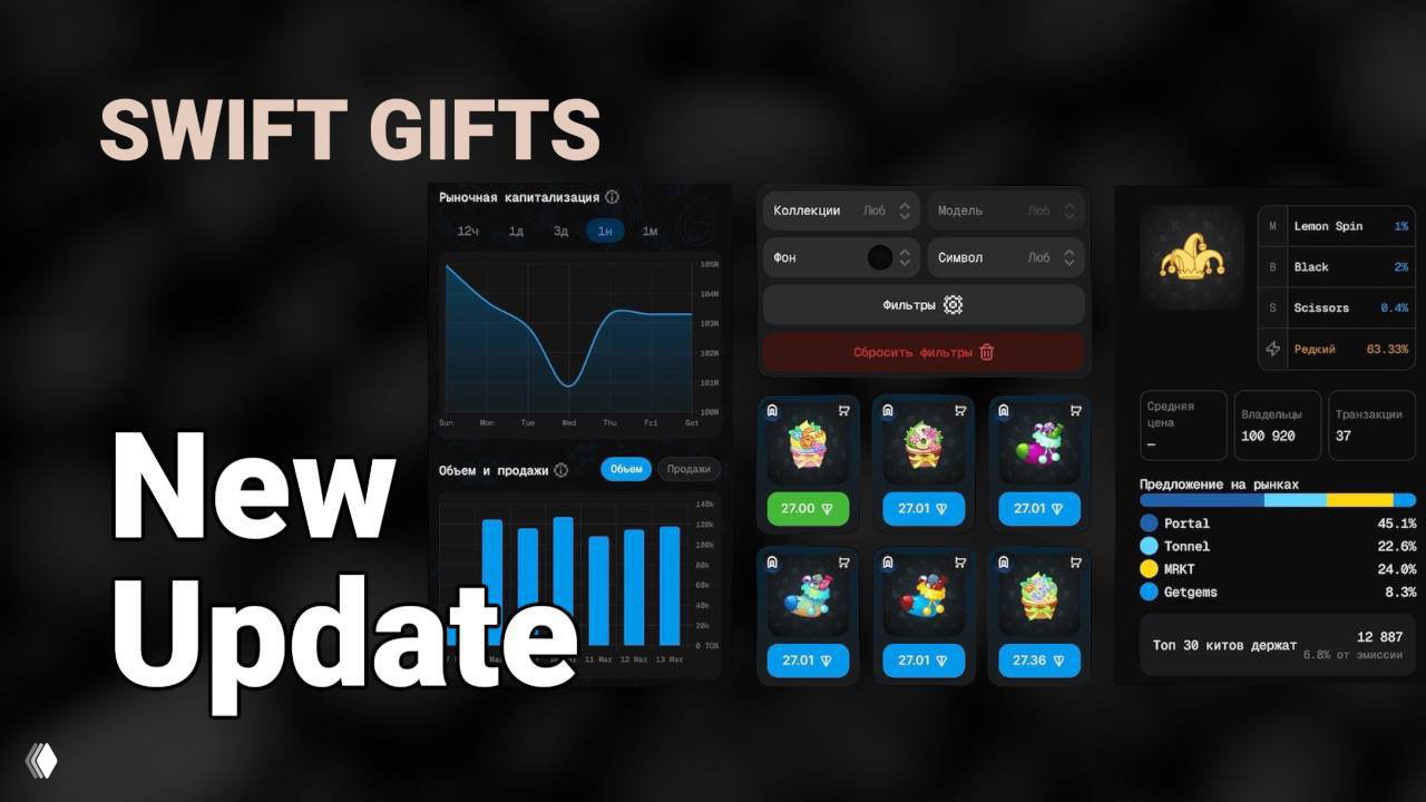 SwiftGifts: агрегатор стал маркетплейсом