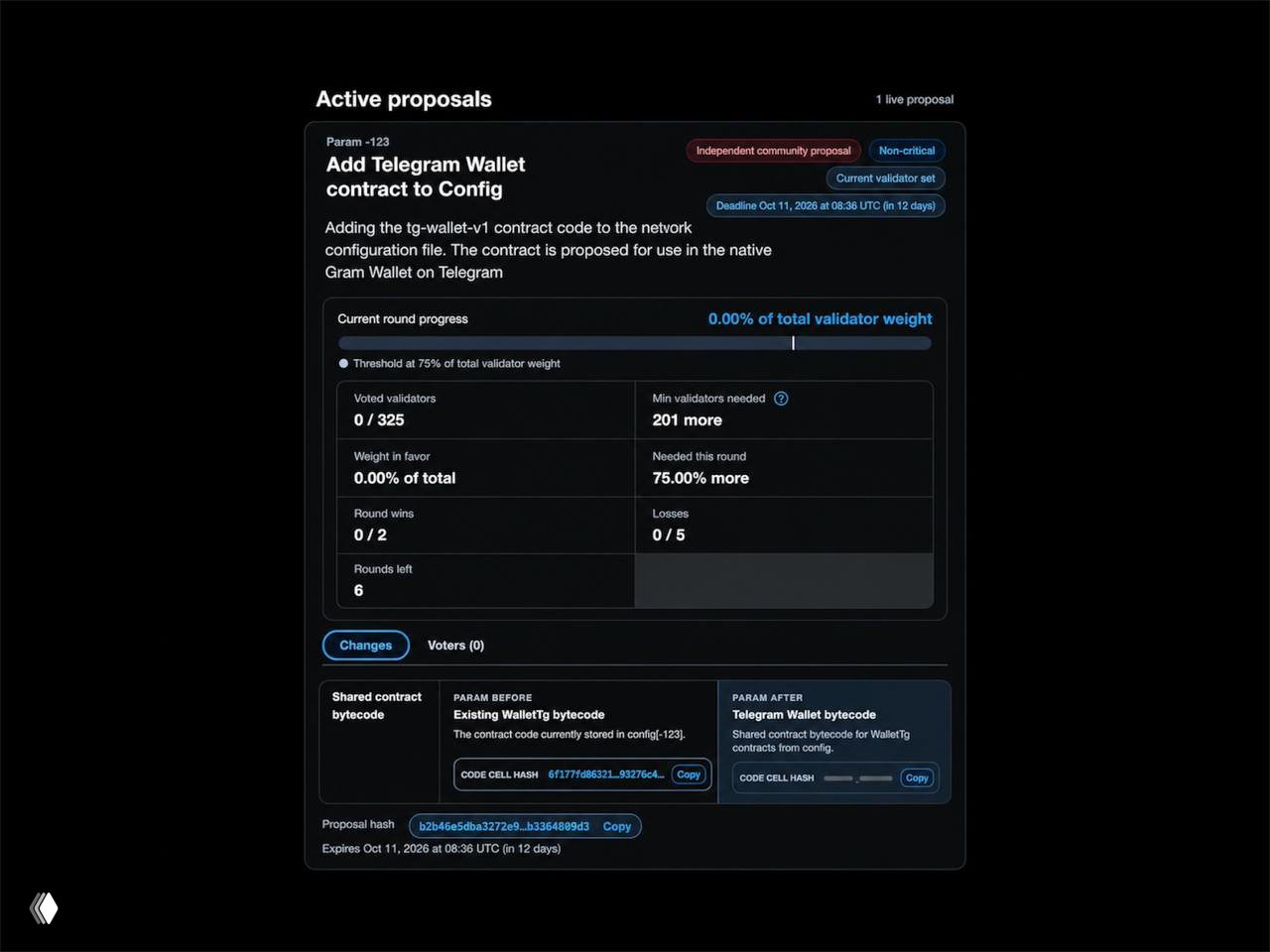 Обновление Telegram Wallet вынесли на голосование