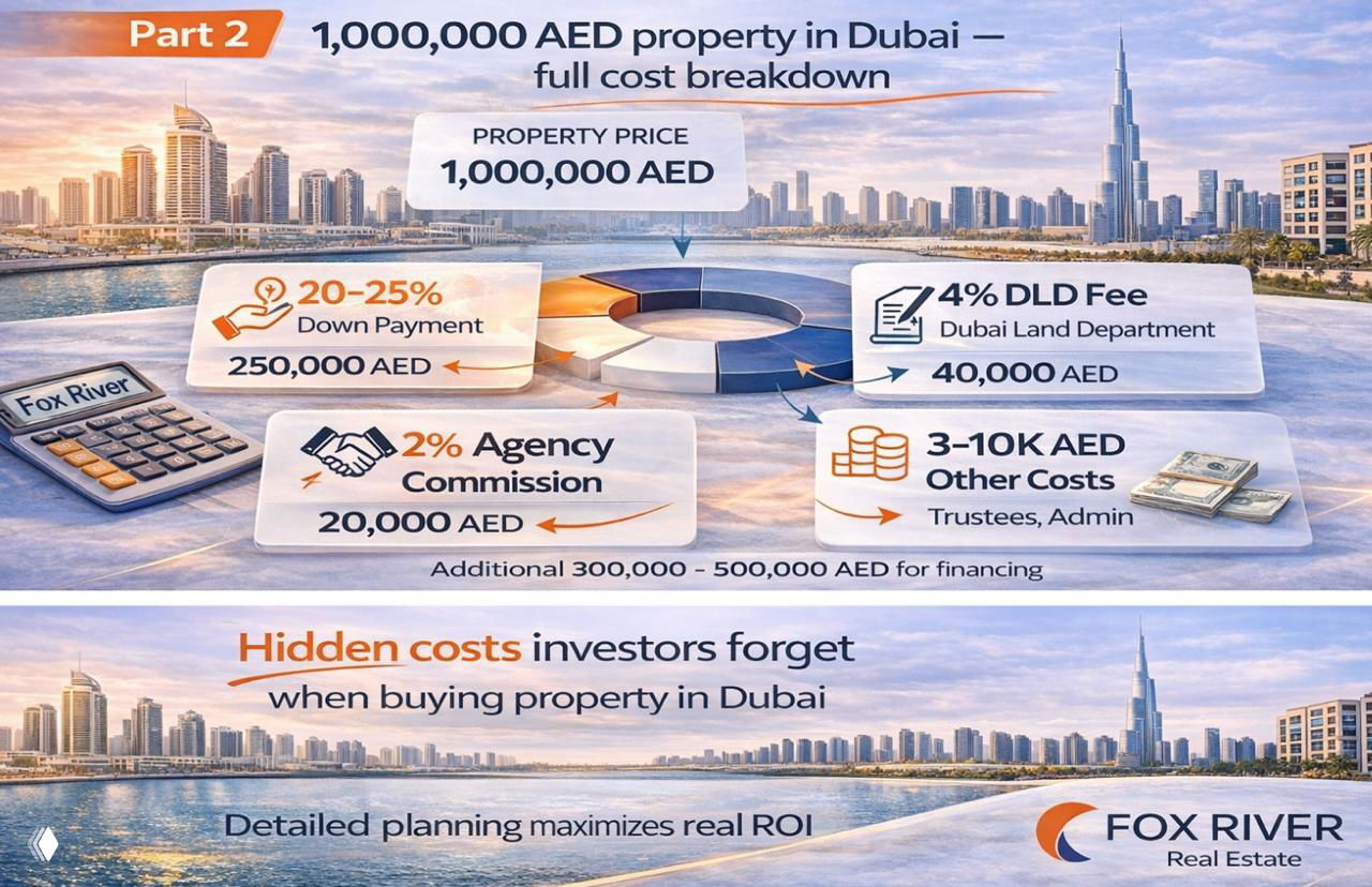 1,000,000 AED property in Dubai — cost breakdown