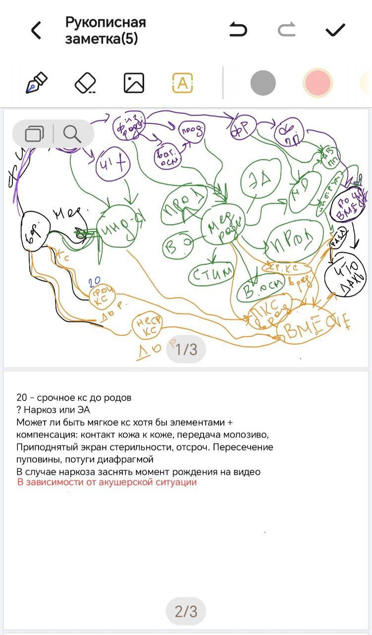 Кесаревы роды