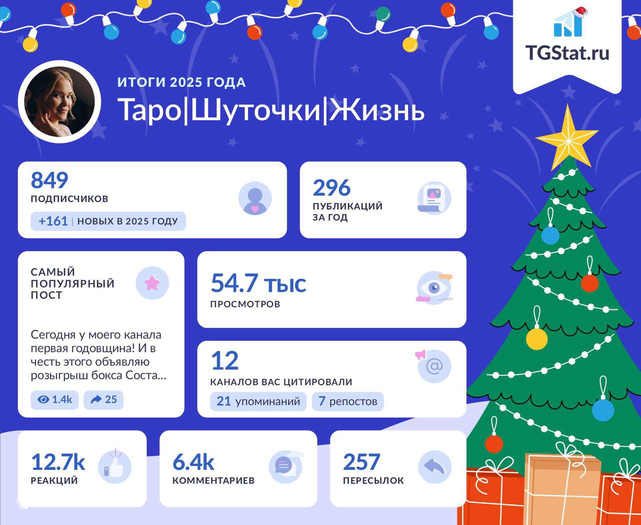 Ну что, в итоги года подводить будем?