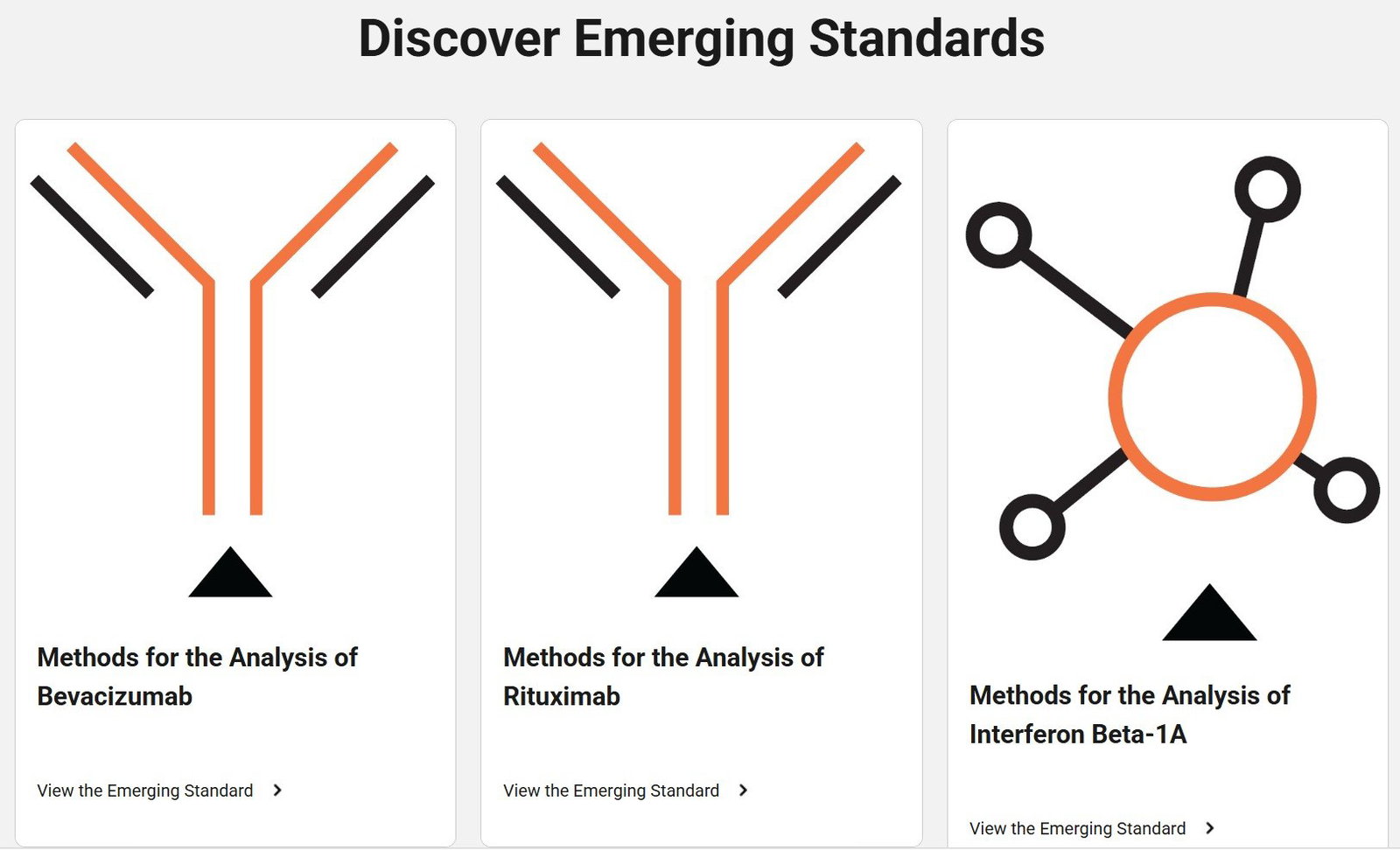 Emerging Standards USP — методики анализа биопрепаратов