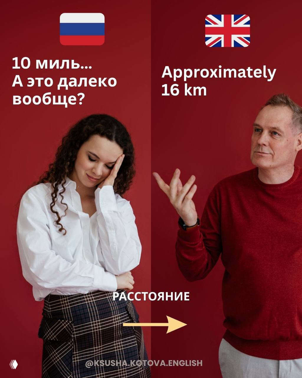 Изображение демонстрирует пример расстояния: слева вопрос «10 миль... А это далеко вообще?», справа указание «Approximately 16 km» — визуализация конвертации единиц.