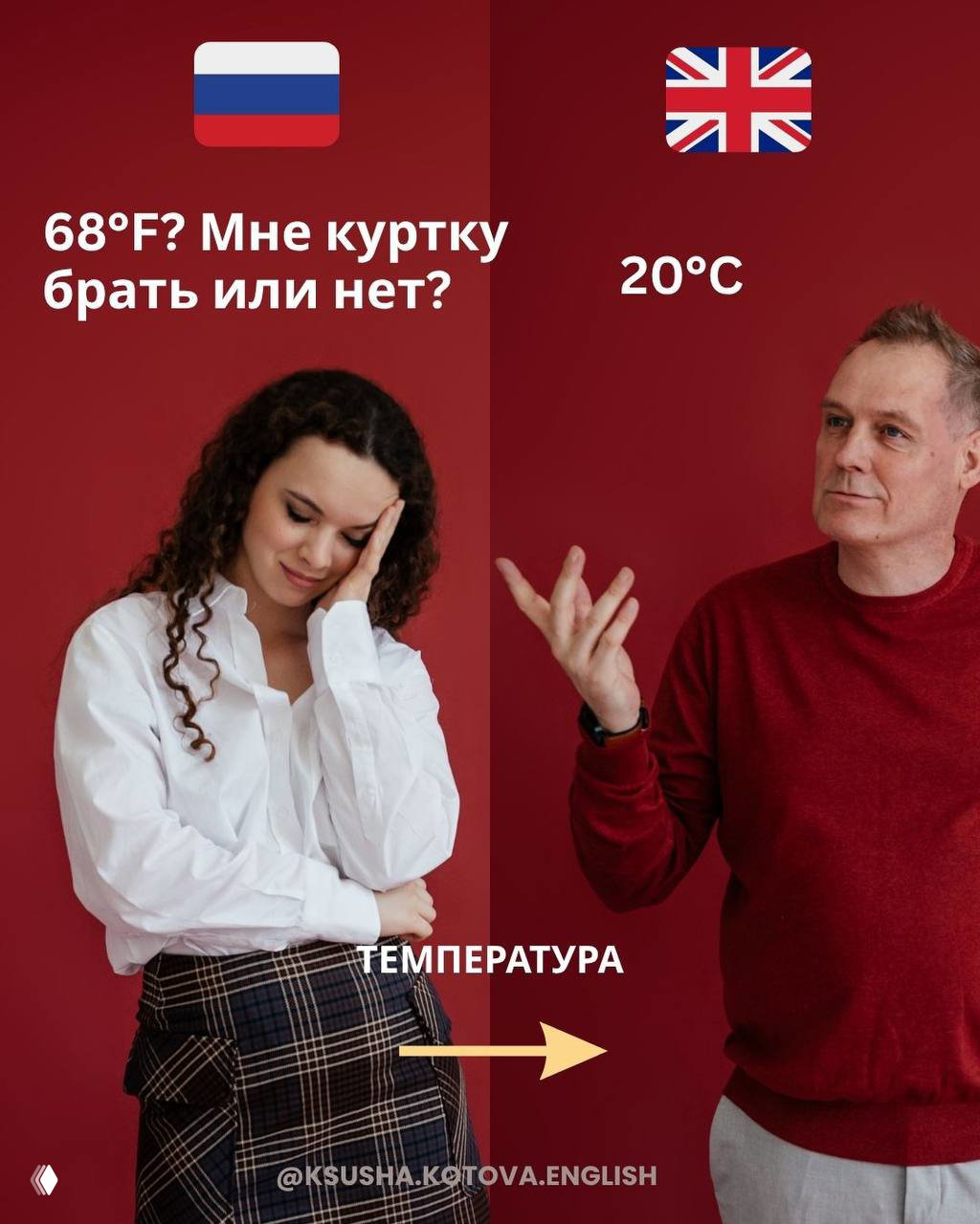 Сцена с теми же героями и надписью про температуру: «68°F? Мне куртку брать или нет?» и сопоставление «20°C» — контекст для реального общения.