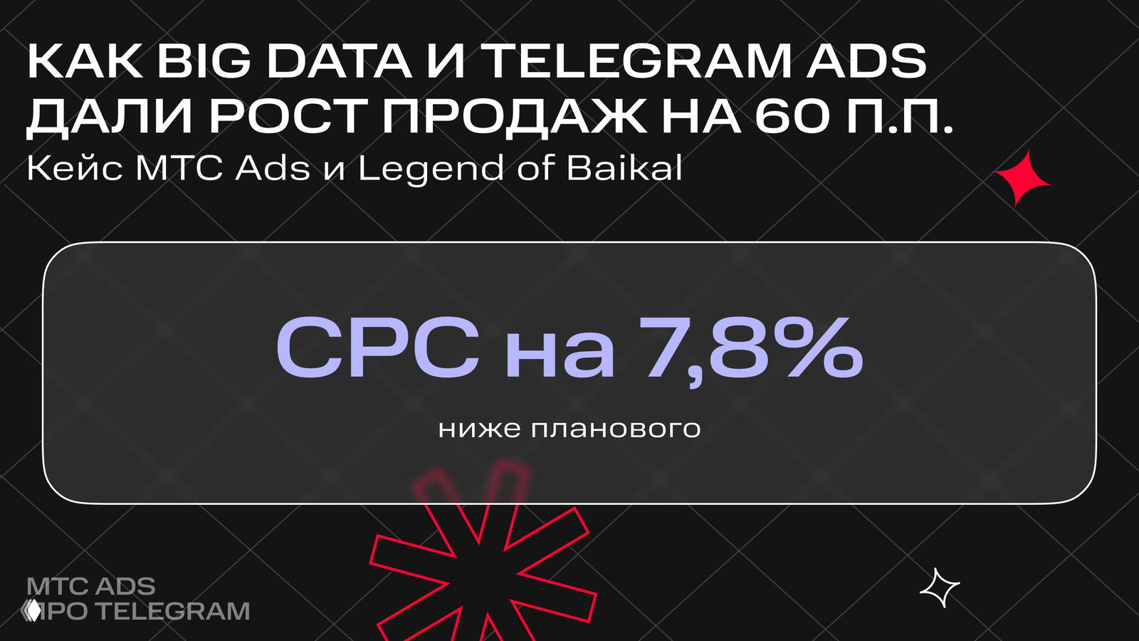 Как Big Data и Telegram Ads дали рост продаж