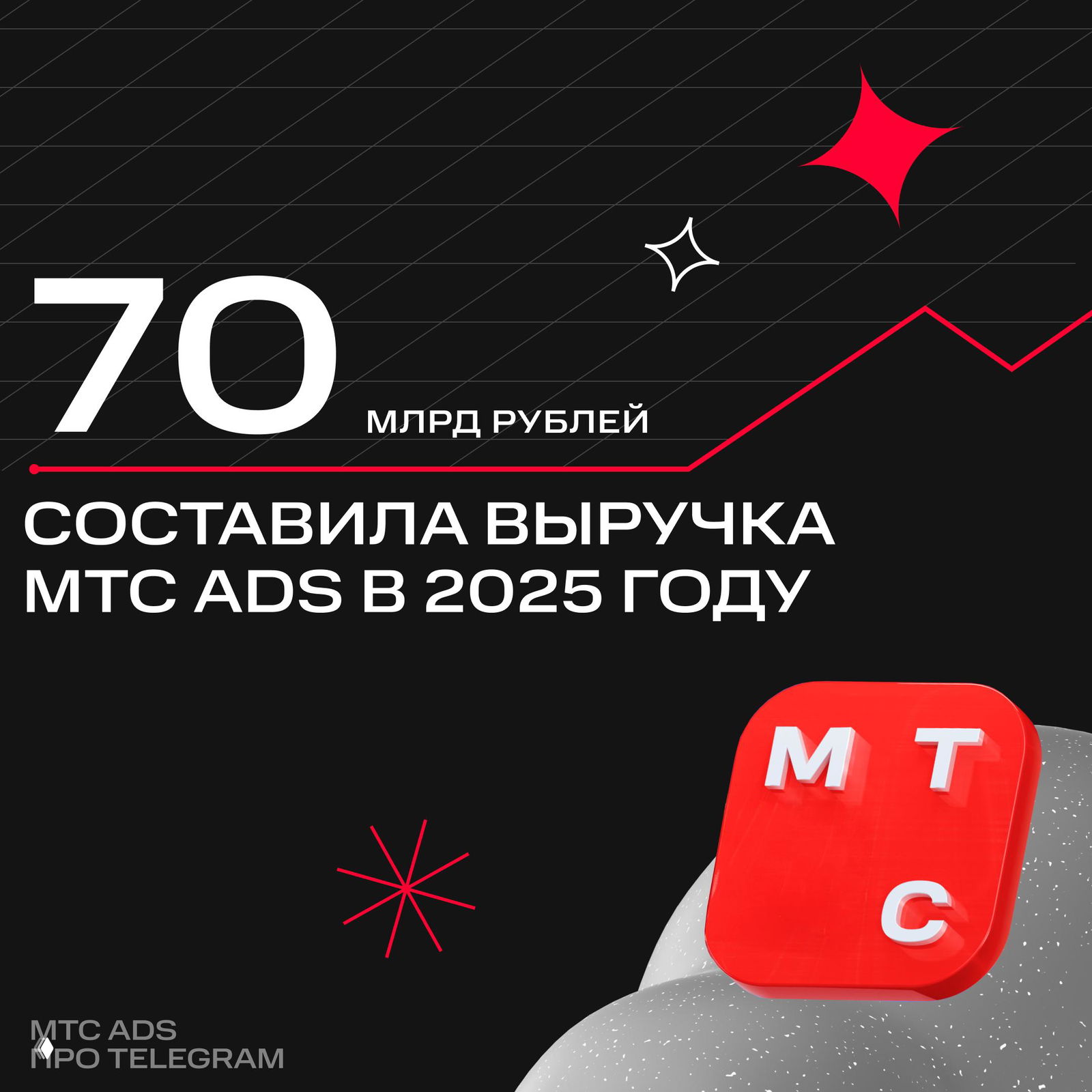 Рекламная вертикаль МТС продолжает расти